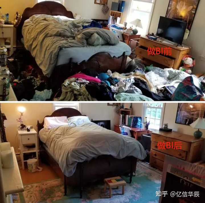 什么是BI，當(dāng)前國(guó)內(nèi)外BI的現(xiàn)狀，國(guó)內(nèi)有哪些BI廠商？