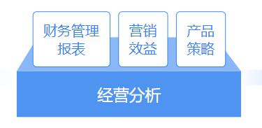 推薦 | 財(cái)務(wù)大數(shù)據(jù)可視化平臺(tái)，輕松解決財(cái)務(wù)分析4大需求