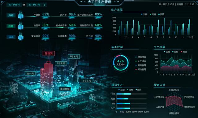 巧用這些可視化組件做出逆天大屏，悄悄驚艷領(lǐng)導(dǎo)和同事 