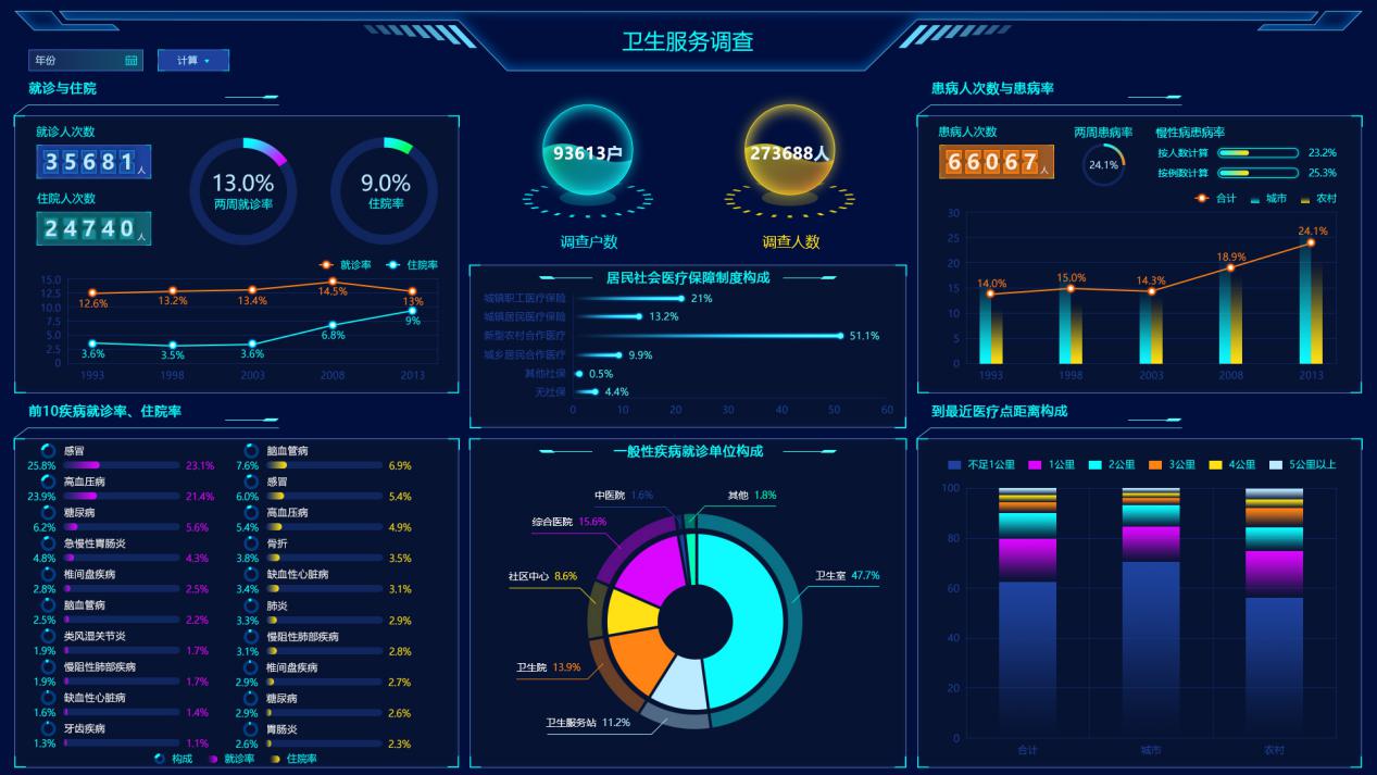 為什么別人的大屏越看越順眼？這有一本“配色秘籍”快收好