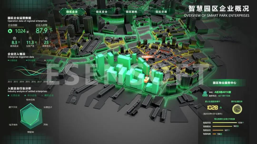 你不看我不看，大屏設(shè)計未來怎么辦？（內(nèi)含保姆級教程）