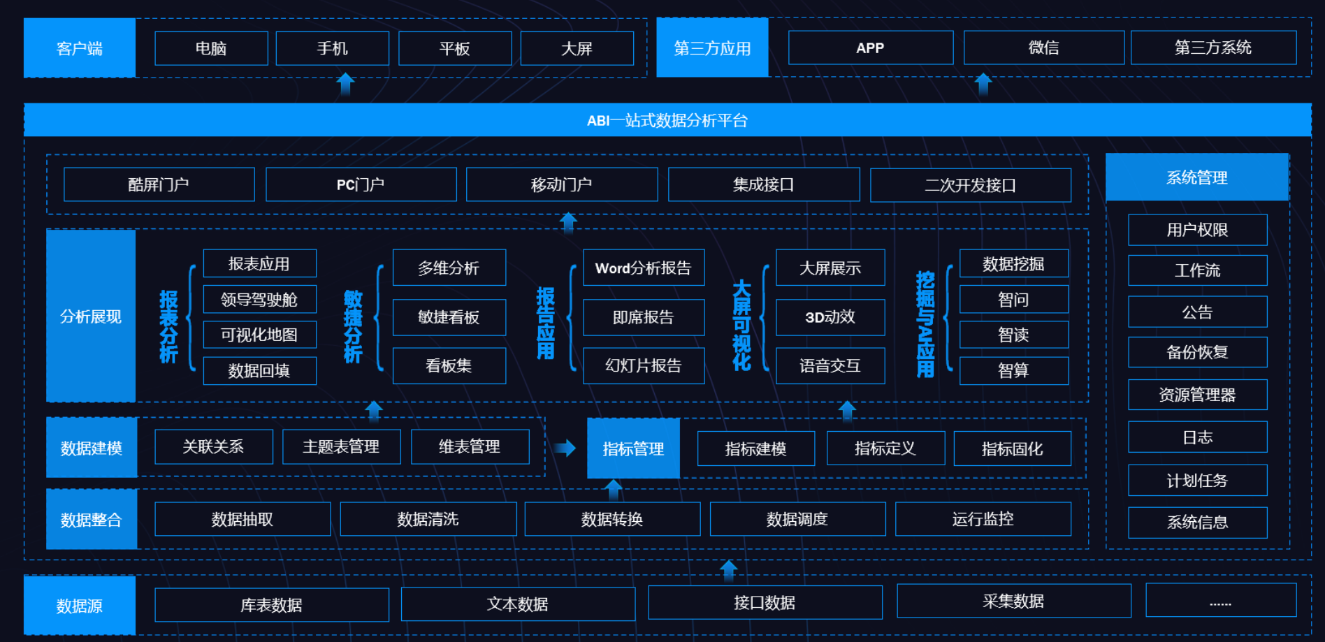 BI、數(shù)據(jù)倉(cāng)庫(kù)、數(shù)據(jù)湖和數(shù)據(jù)中臺(tái)的定義與差異