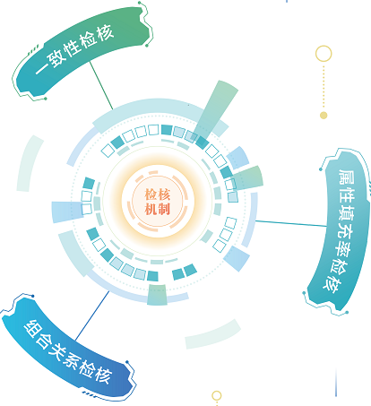 億信元數據管理系統(tǒng)