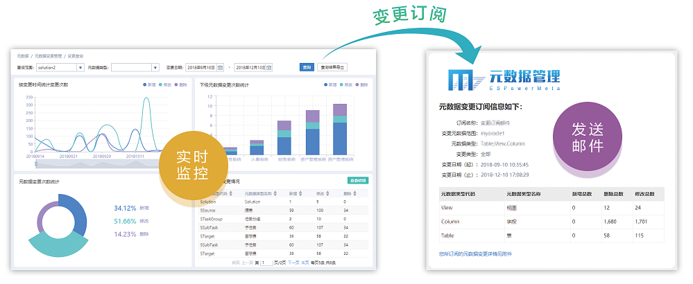 億信元數據管理系統(tǒng)