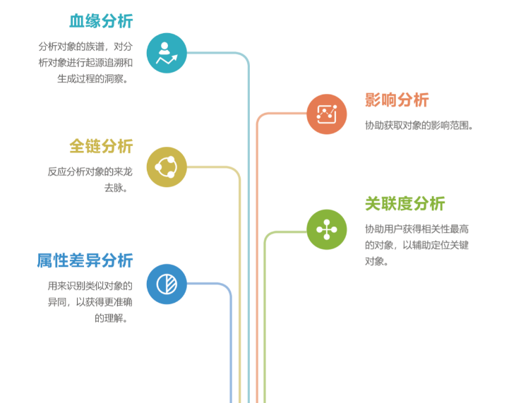 億信元數據管理系統(tǒng)