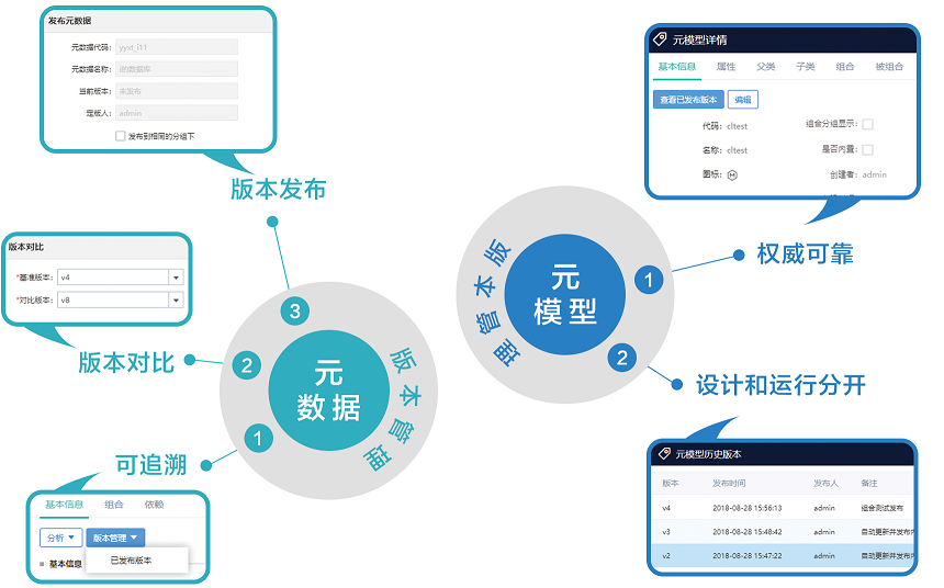 億信元數據管理系統(tǒng)
