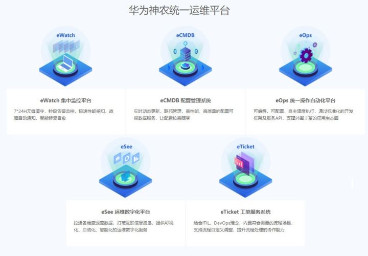 億信BI支撐華為神農(nóng)統(tǒng)一運維平臺，打造企業(yè)運維“千里眼”