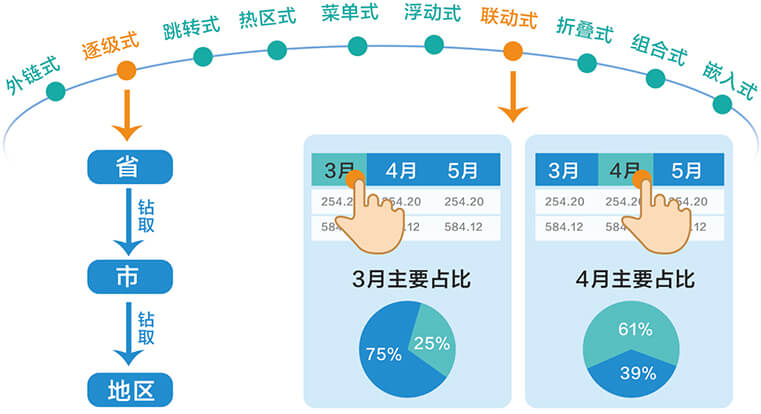 如何運(yùn)用BI商業(yè)智能工具進(jìn)行數(shù)據(jù)鉆??？