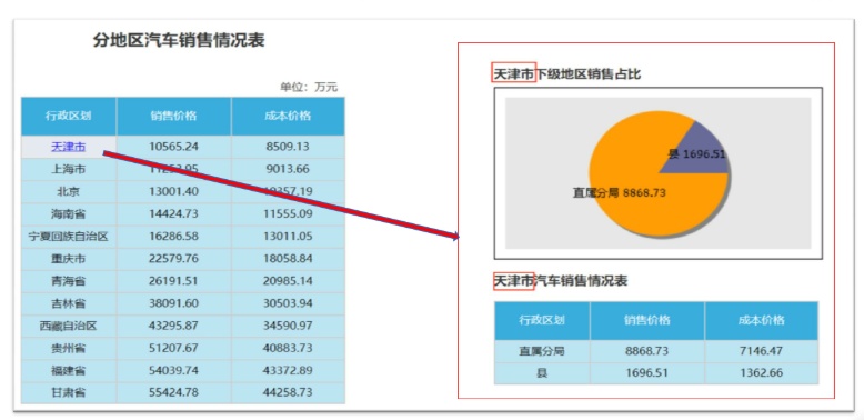 億信ABI可以展現(xiàn)多張分析表、統(tǒng)計(jì)圖