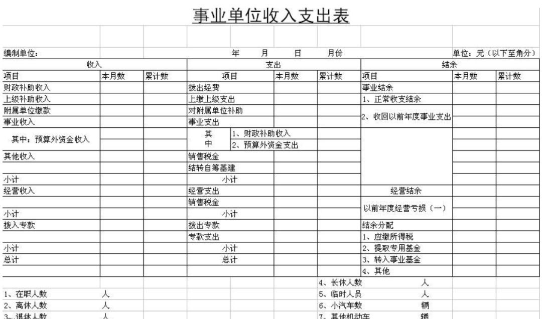 做報(bào)表還在用Excel，這個(gè)BI工具搞定各種類型報(bào)表
