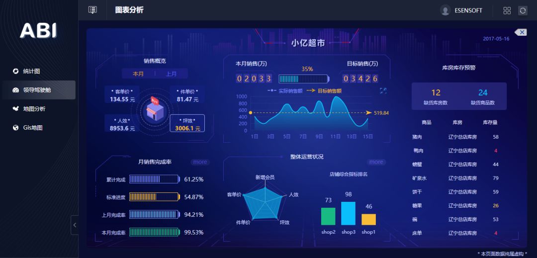 除了讓數(shù)據(jù)報(bào)表更好看，BI工具還能做什么？