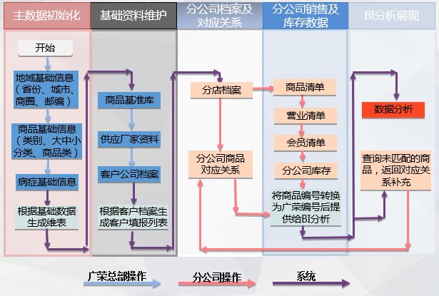 疫情來臨時， 藥企如何實(shí)現(xiàn)數(shù)字化轉(zhuǎn)型？