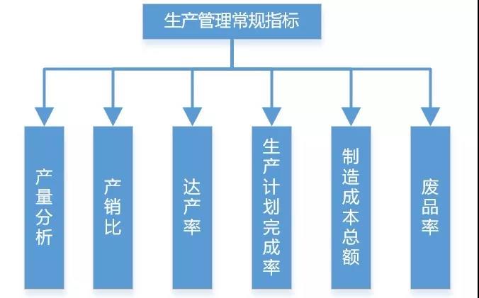 碼了！制造業(yè)生產(chǎn)類數(shù)據(jù)可以這樣分析