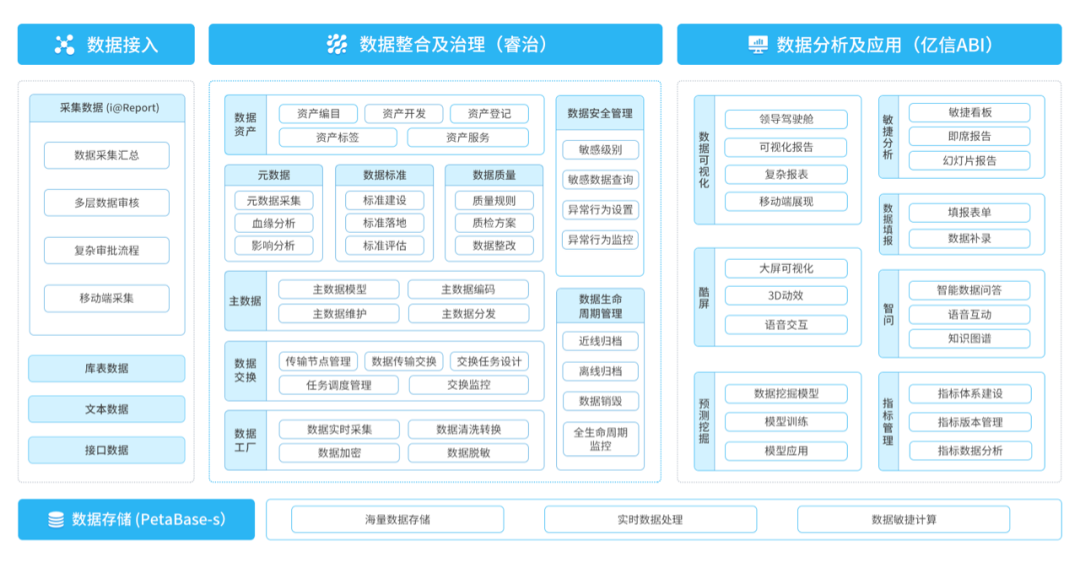 化工企業(yè)如何實現(xiàn)經(jīng)濟(jì)持續(xù)增長？數(shù)據(jù)分析就是答案