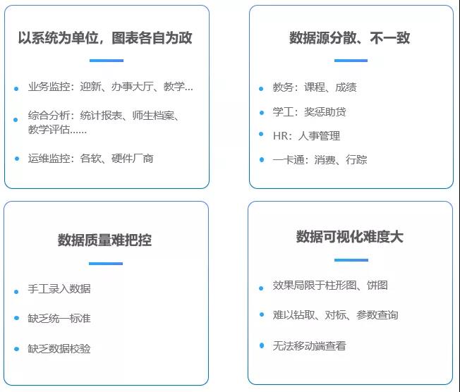 海量校園數(shù)據(jù)資產(chǎn)如何深度利用？這個高校搭建校情綜合分析平臺