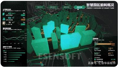 為什么需要建設(shè)智慧城市大數(shù)據(jù)中心，難點(diǎn)是什么